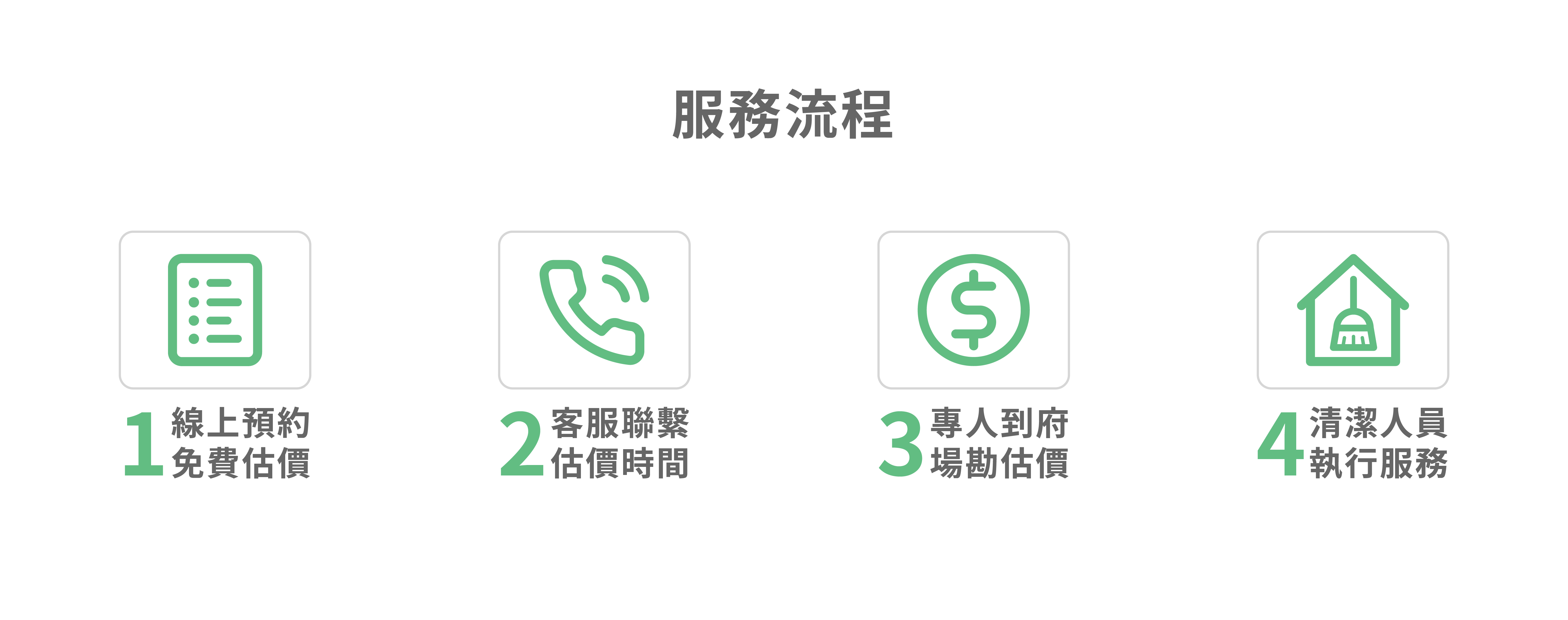 廷元x新喬清潔服務流程說明